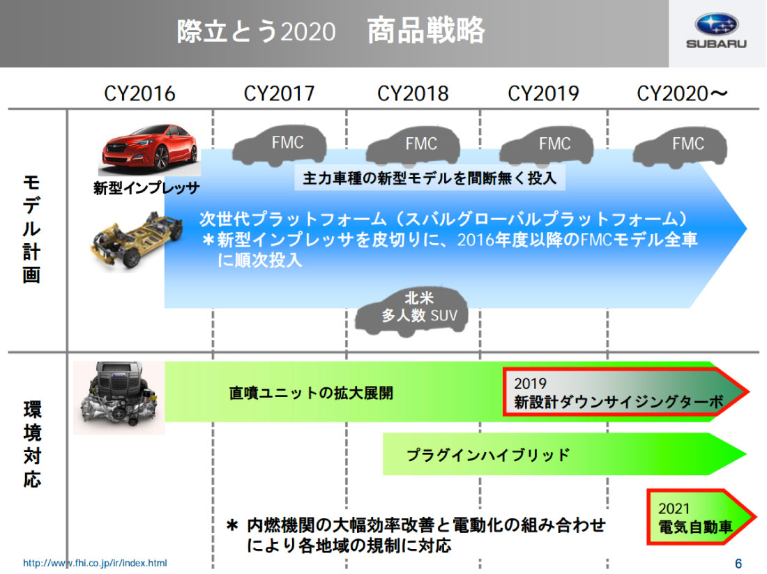 追加更新：2020年までの開発スケジュールと新設計ダウンサイジングターボの登場。