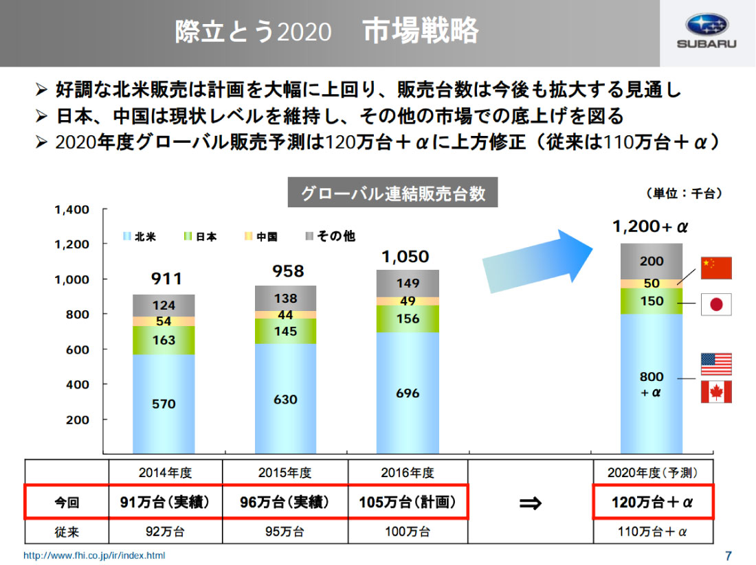 際立とう2020 市場戦略