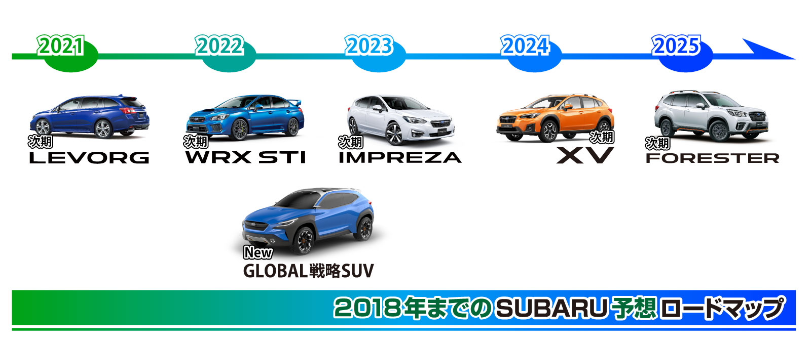 2025年スバルラインナップ予想