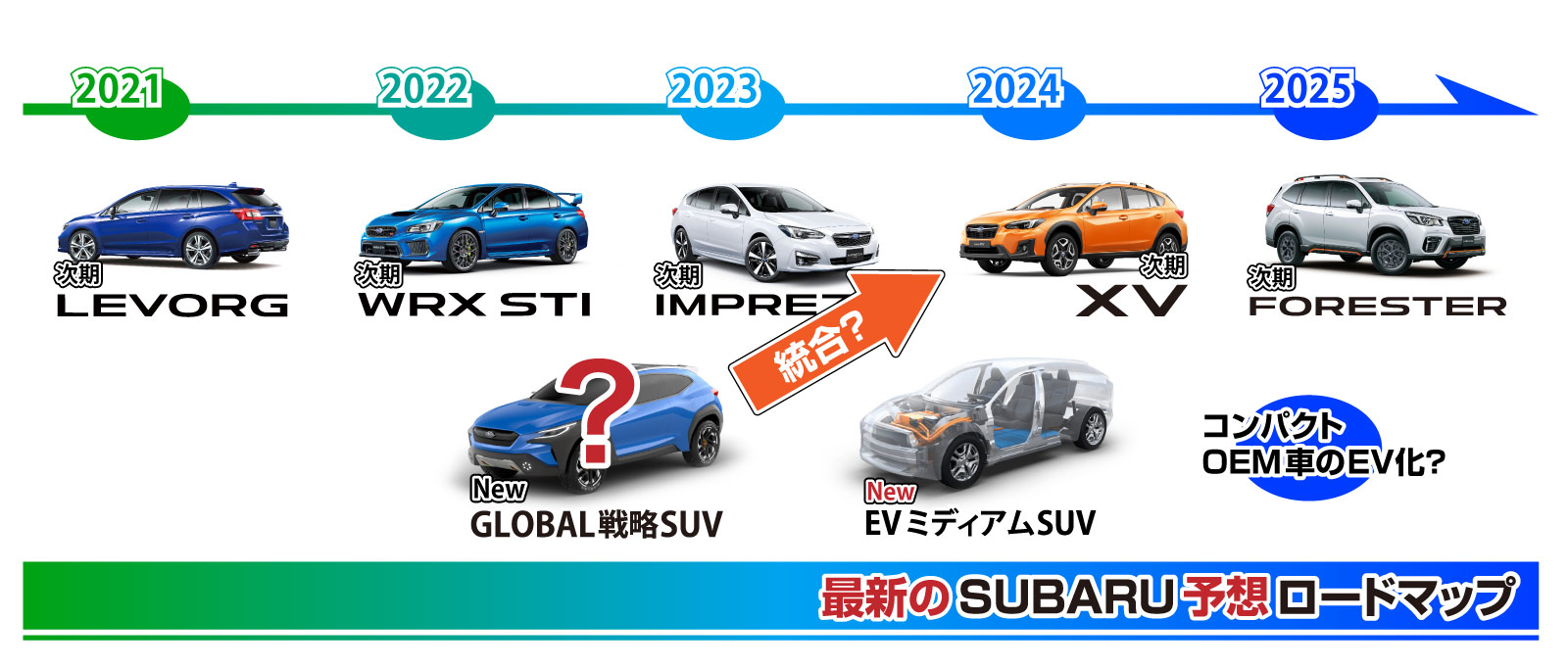 2025年スバルラインナップ予想