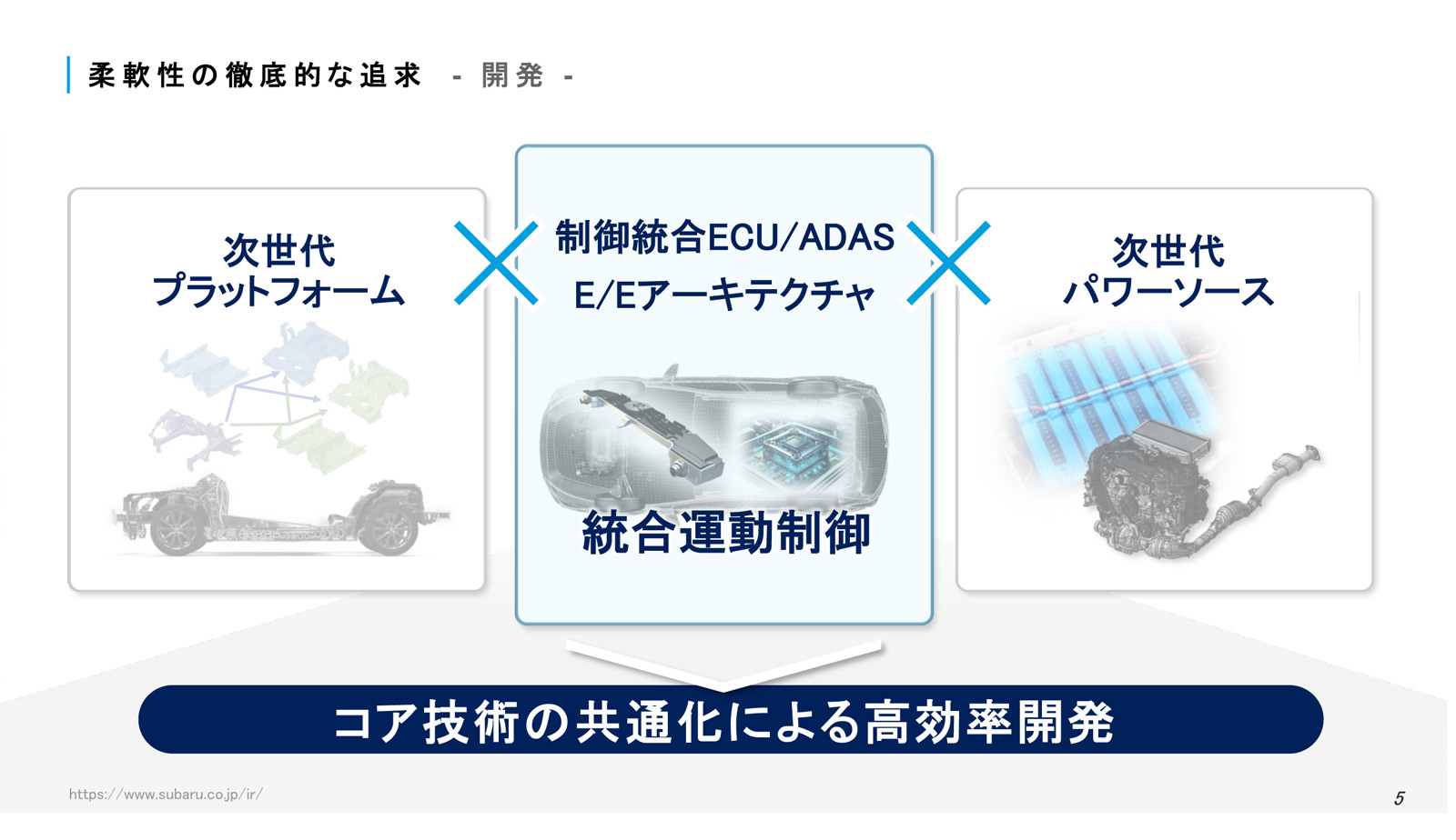 2025方針 高効率開発