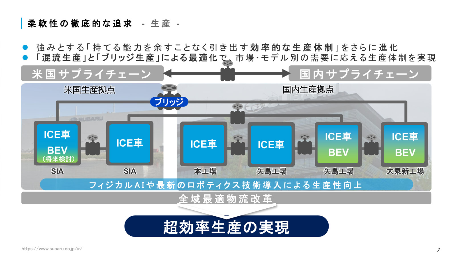 2025方針 ブリッジ生産