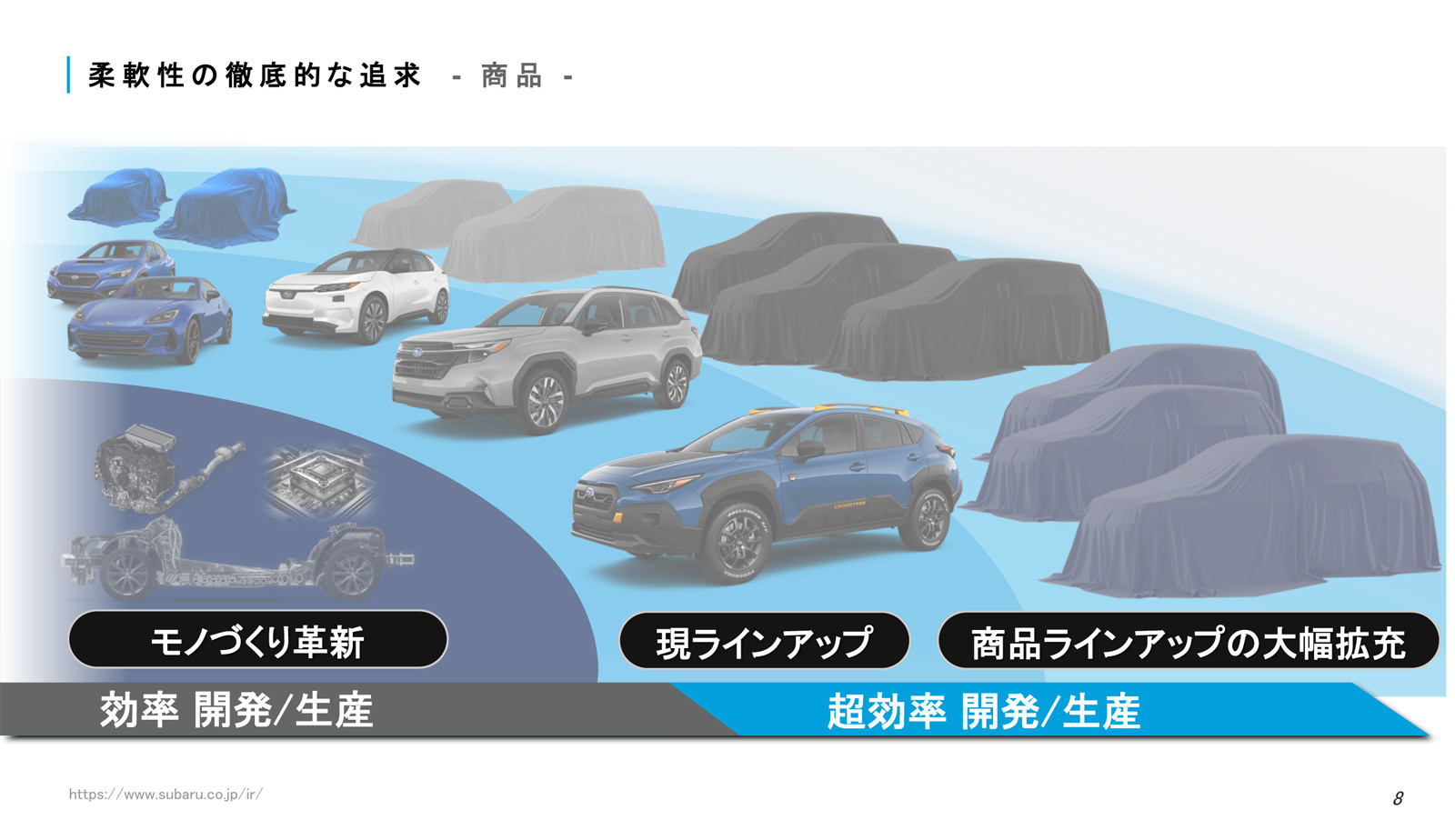 2025方針 商品展開