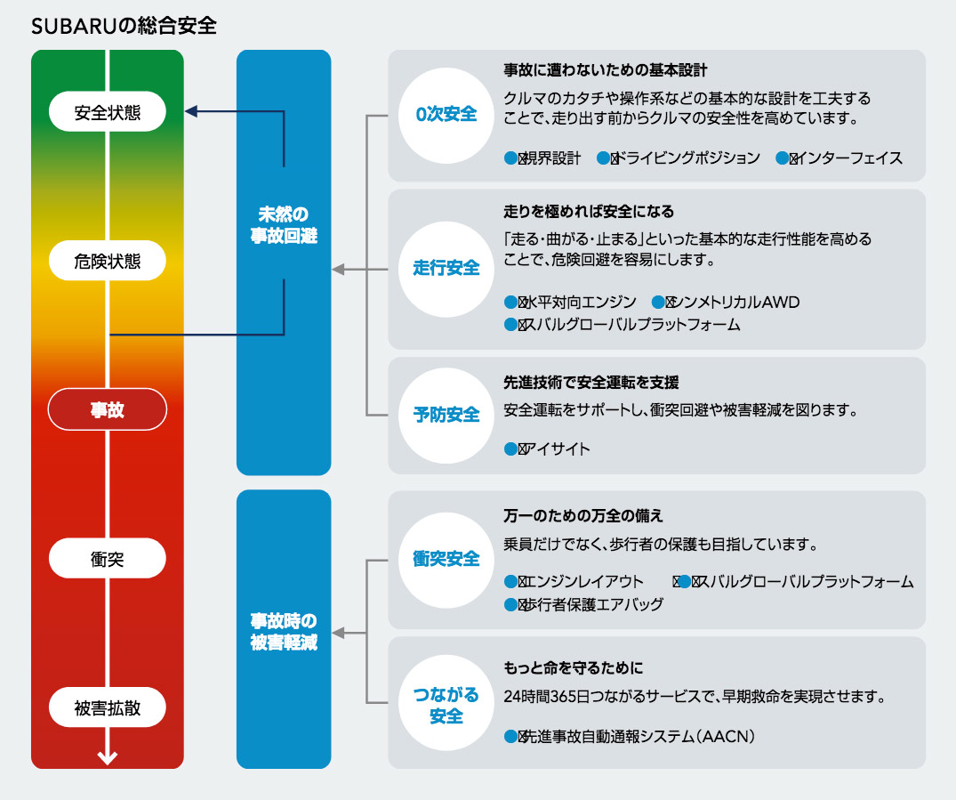 統合レポート2025 総合安全