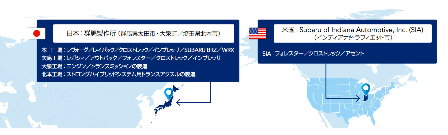 統合レポート2025 生産車種