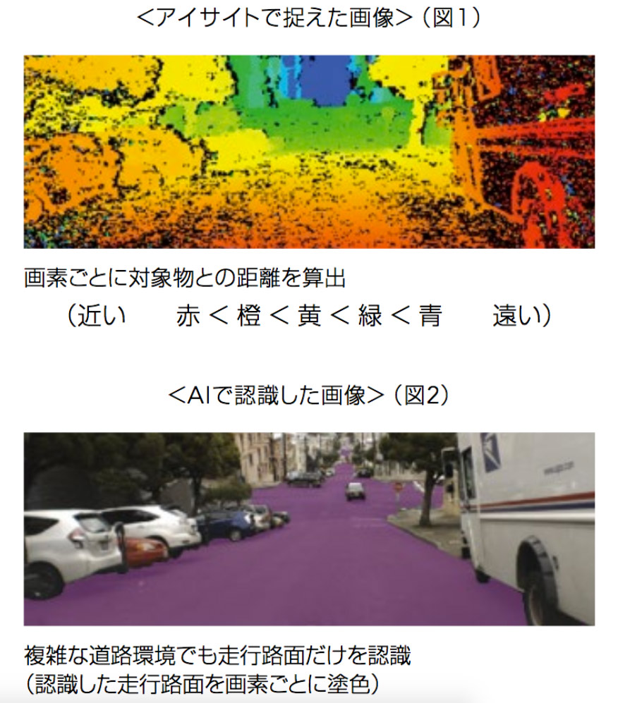 統合レポート2025 アイサイトとAI