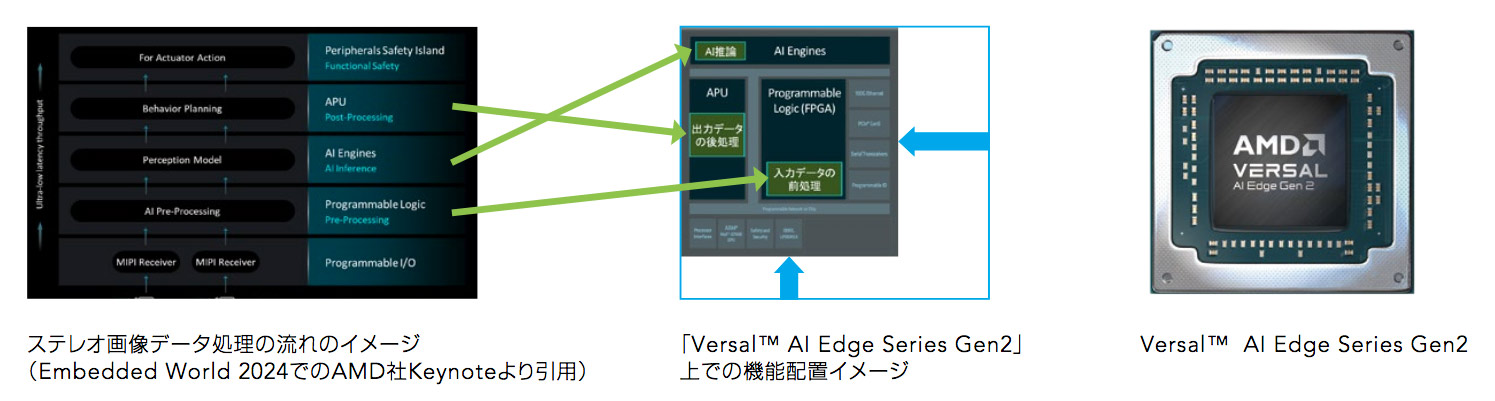 統合レポート2025 AMD社