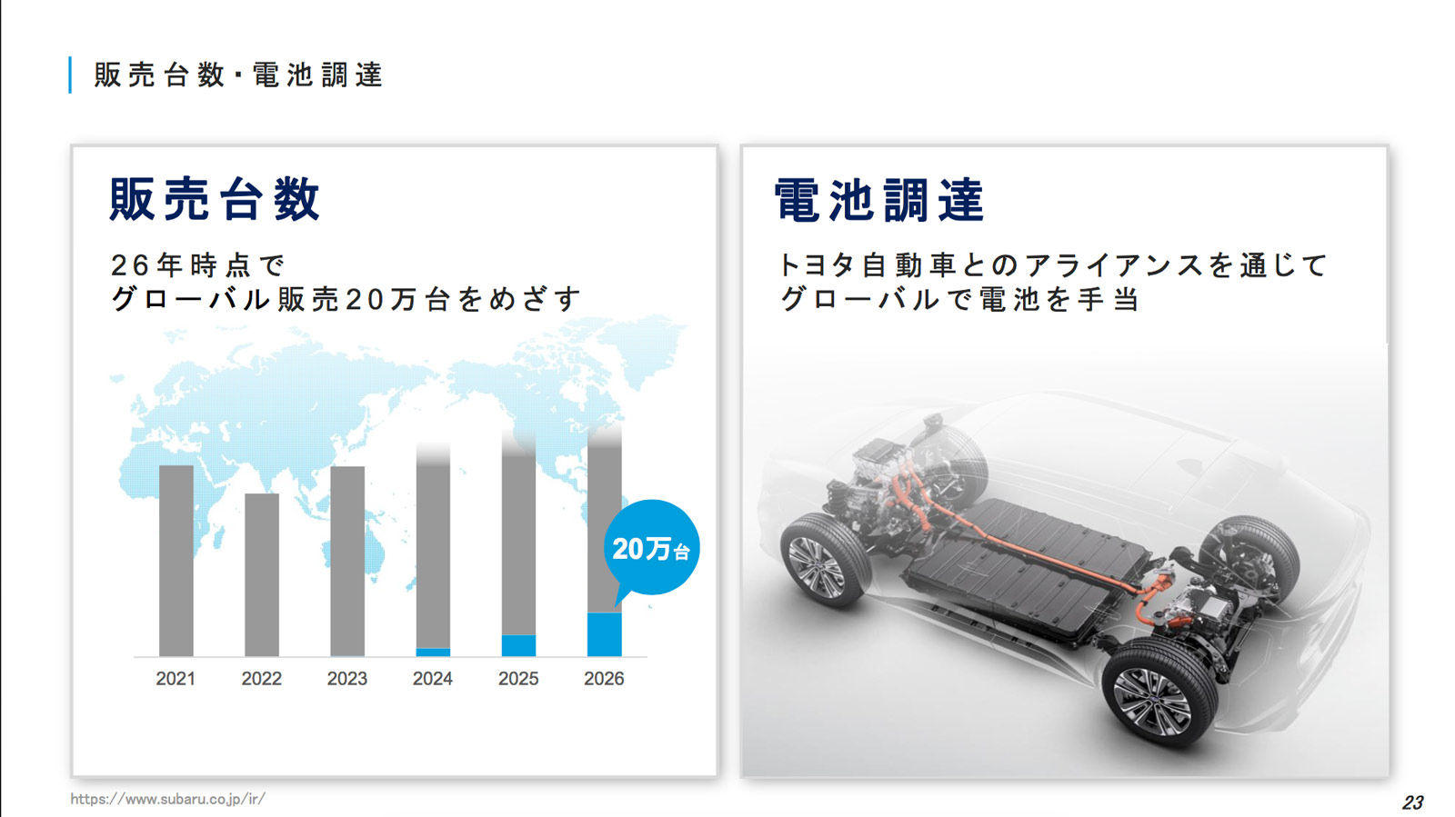 スバル電動化戦略：生産台数