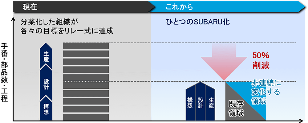 SUBARU OTUBACK D型 リヤエンド