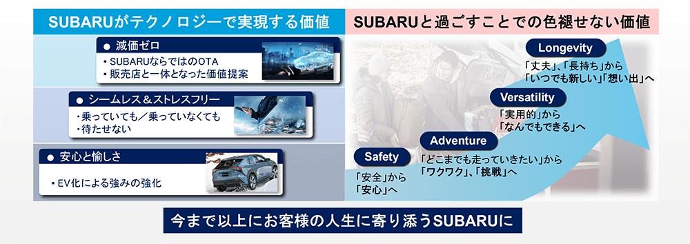 SUBARU OTUBACK D型 リヤエンド