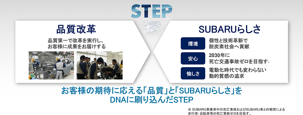 SUBARU OTUBACK D型 リヤエンド