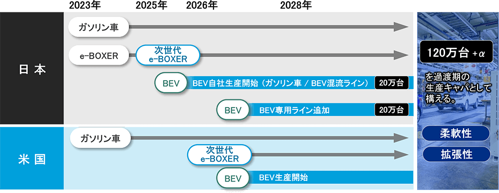 SUBARU OTUBACK D型 リヤエンド