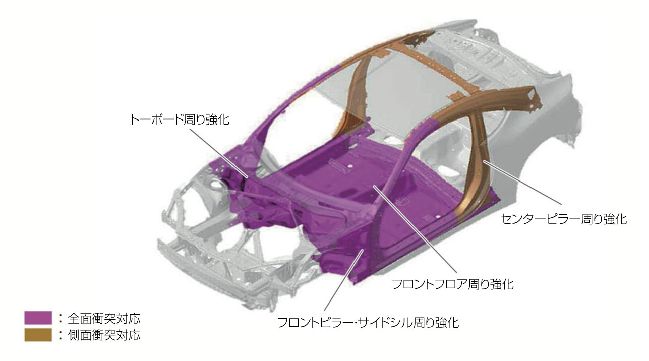 2代目ZD型BRZ 衝突対応と各部補強