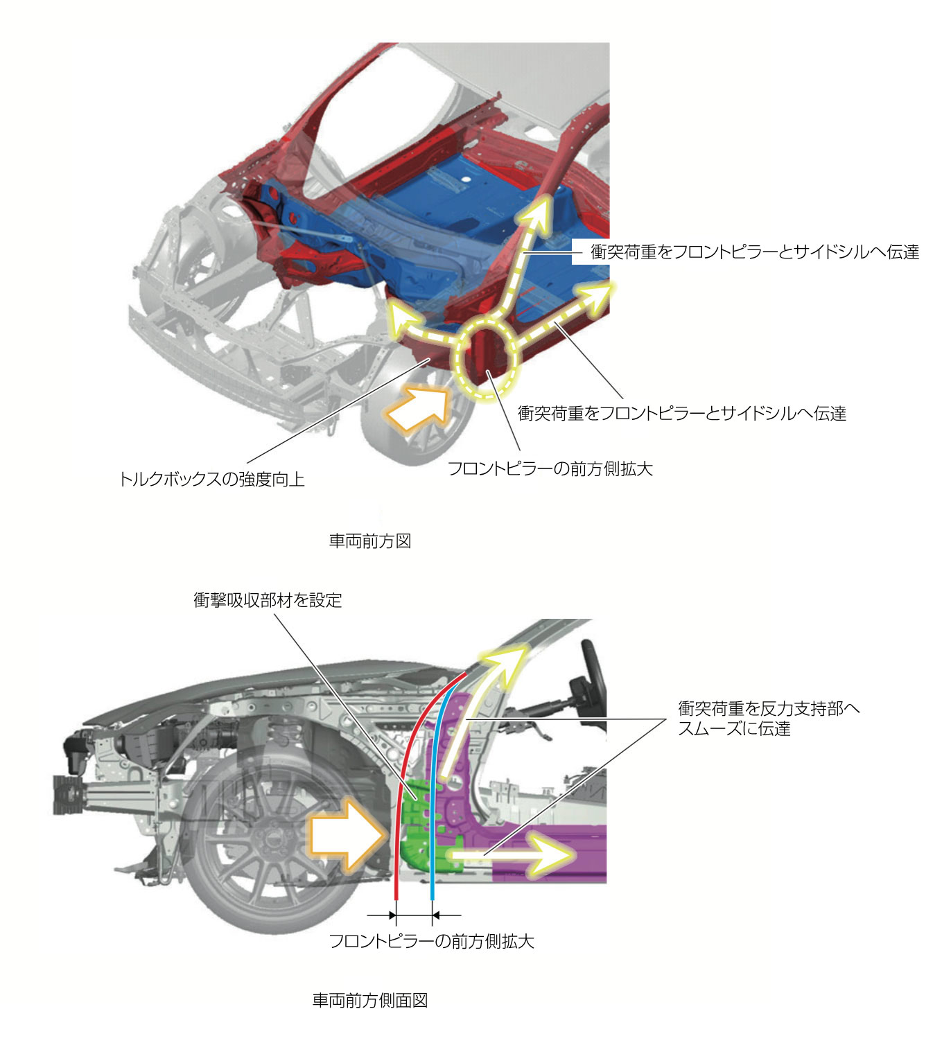 2代目ZD型BRZ 全面衝突とAピラー拡大