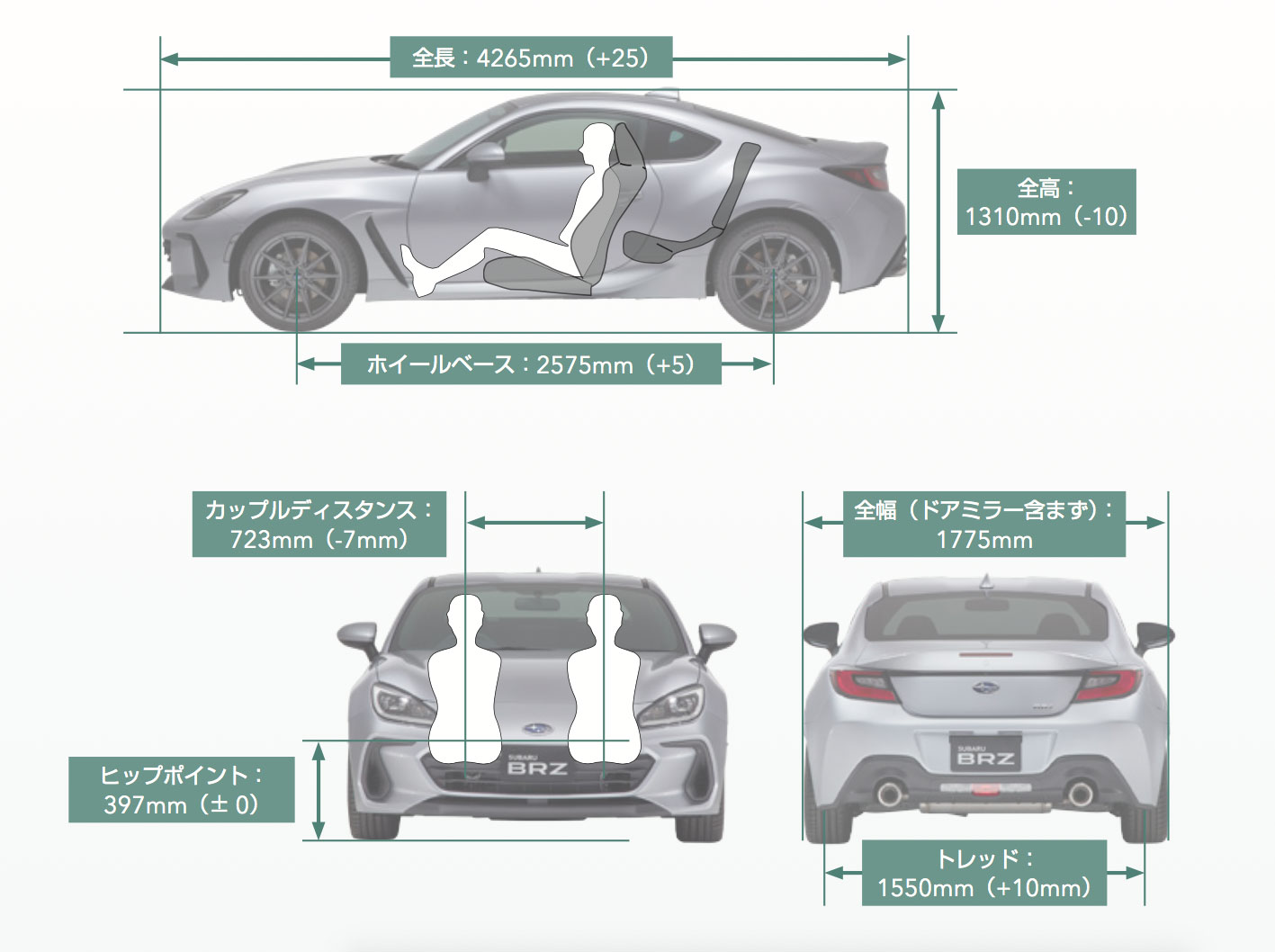 2代目ZD型BRZ パッケージング