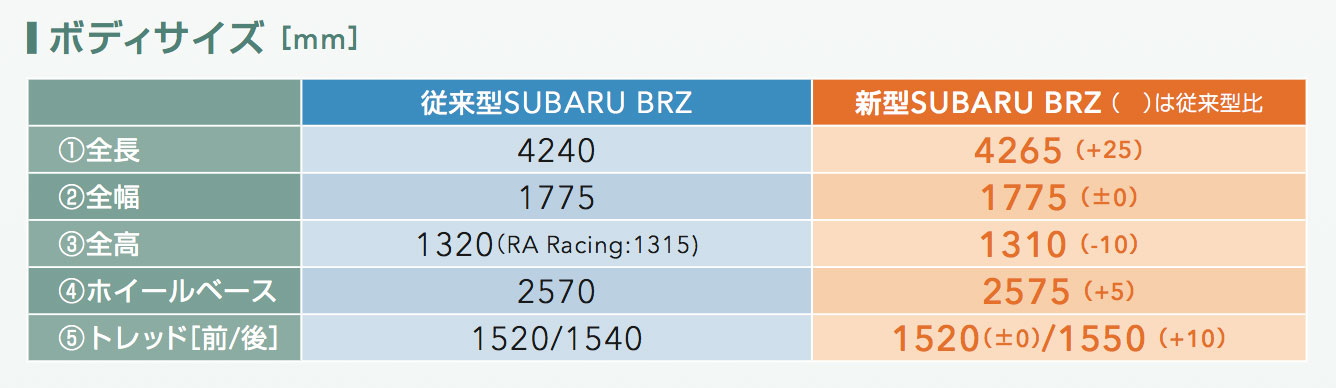 2代目ZD型BRZ ボディサイズ