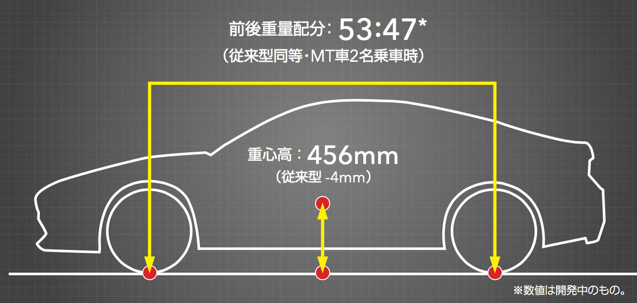 2代目ZD型BRZ 重量配分と重心高