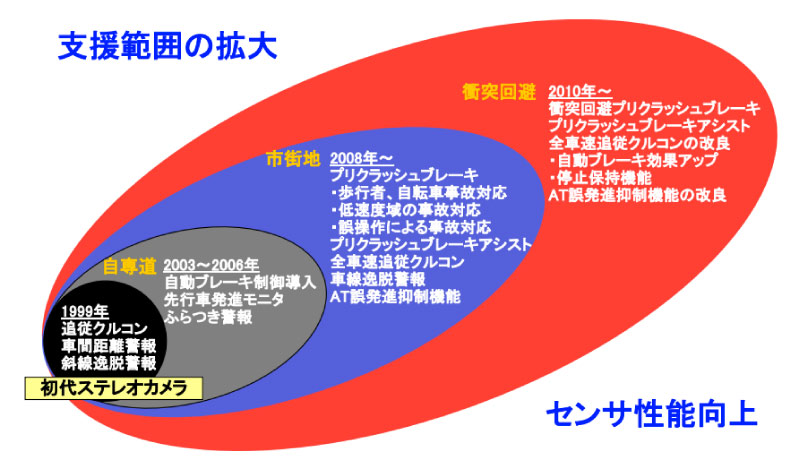 支援範囲の拡大