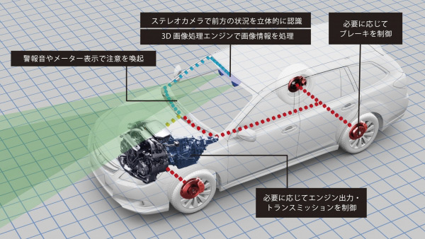 レガシィ 2010年 EyeSight ver.2