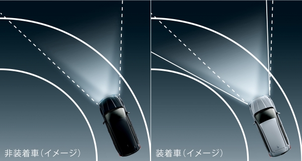 フォレスターD型ステリング連動