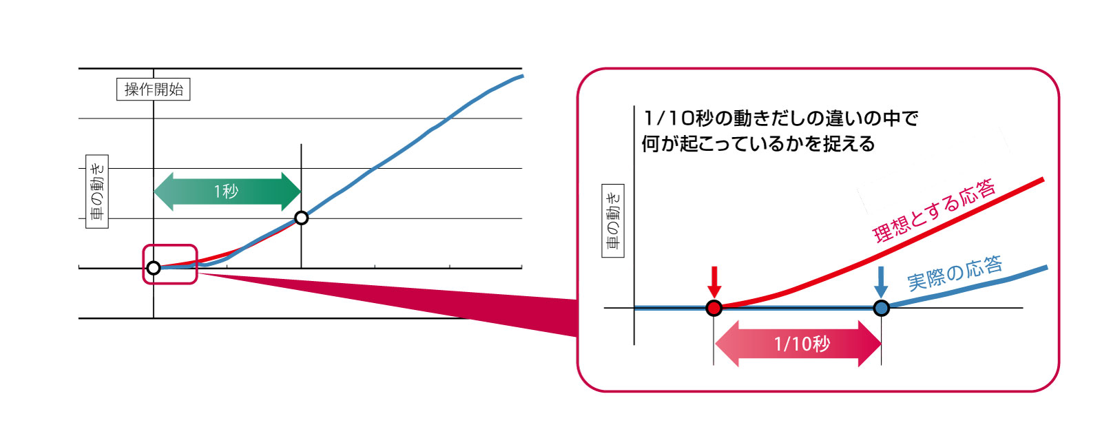 新型インプレッサスポーツサイドビュー