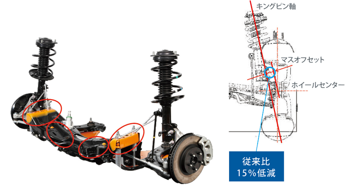 新型インプレッサスポーツサイドビュー