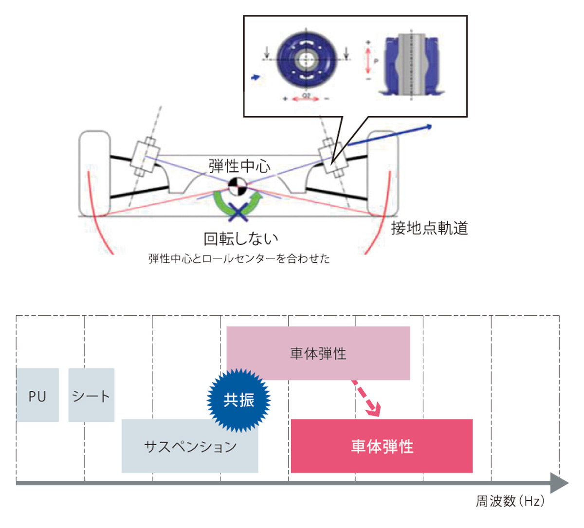 新型インプレッサ ロール剛性