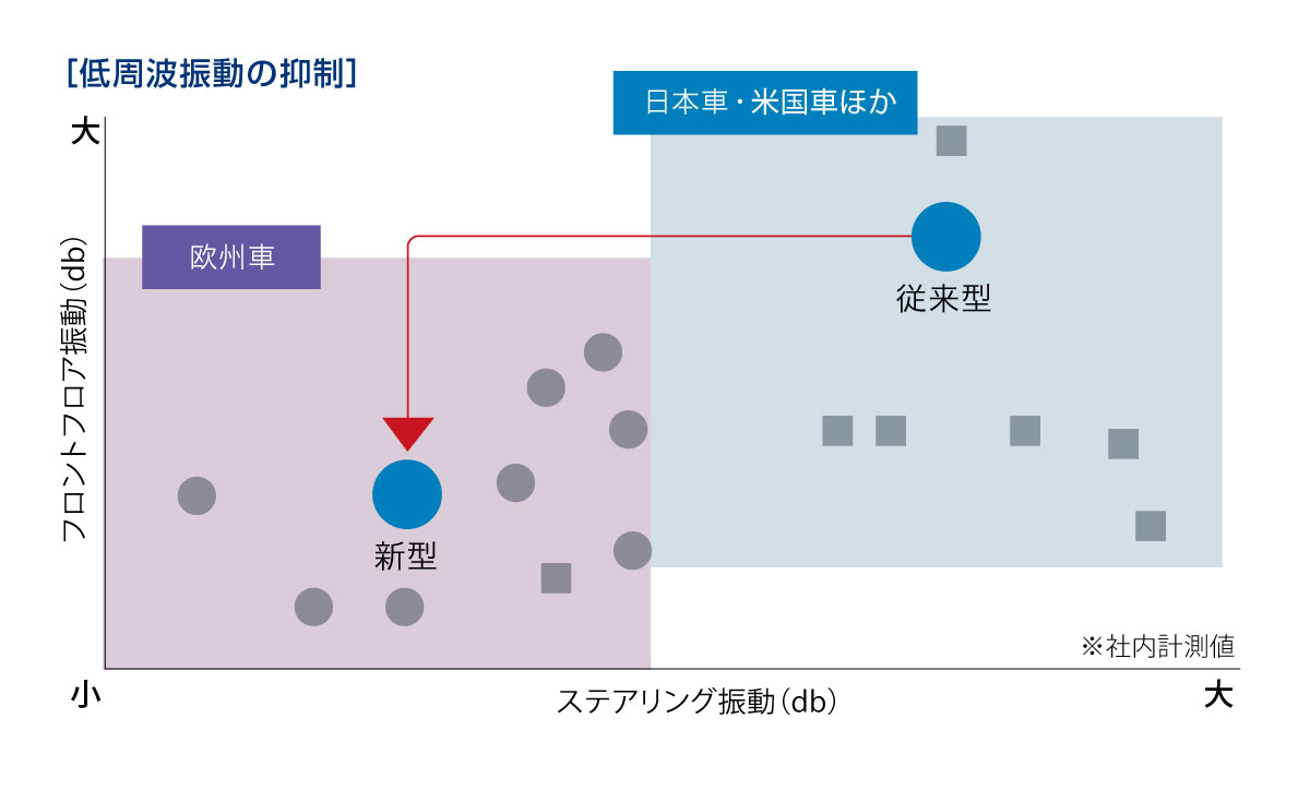 新型インプレッサスポーツサイドビュー