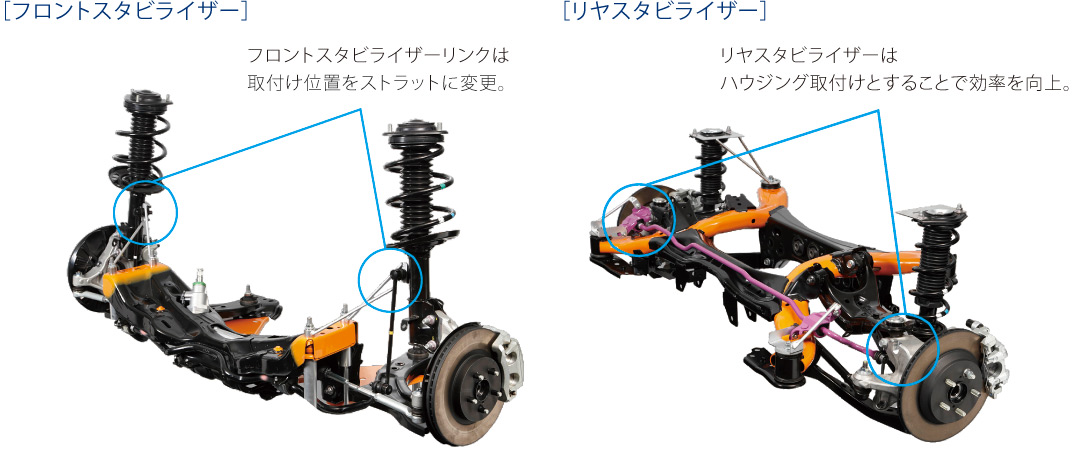 新型インプレッサ サスペンション設計