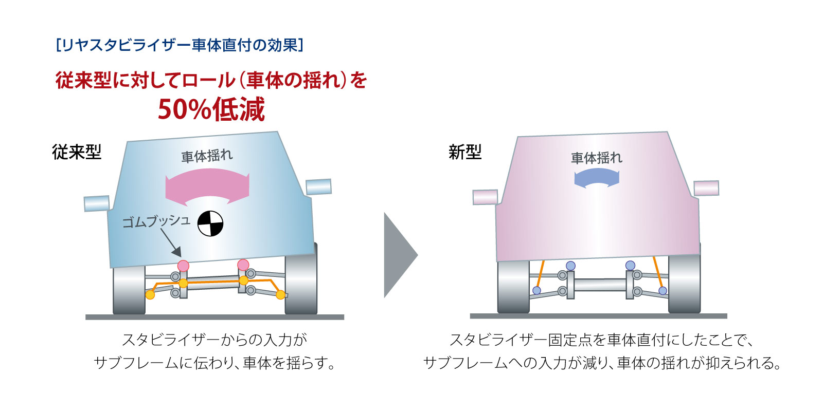 新型インプレッサスポーツサイドビュー