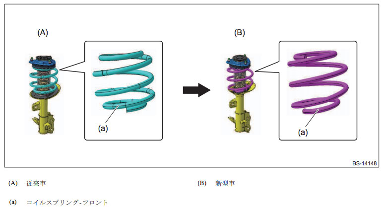 フロントサスペンション