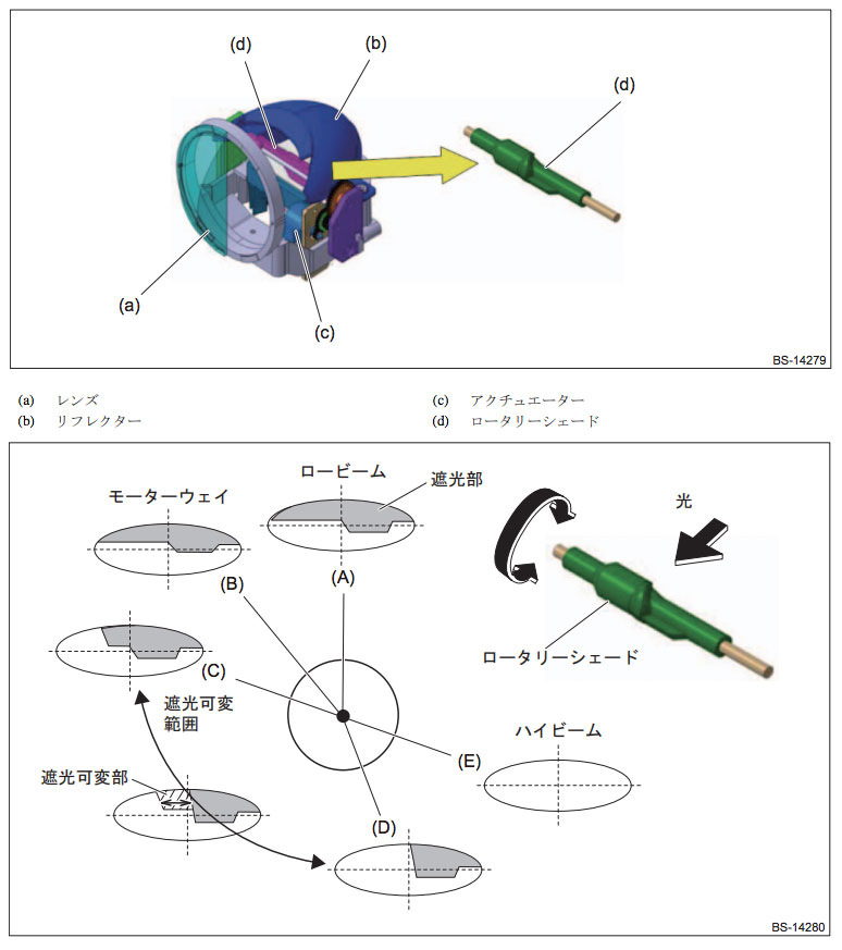 アダプティブドライビングビーム機構