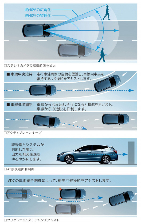 STI Performance Concept_4