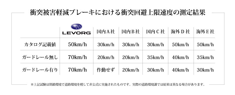 アイサイト・ステレオカメラ