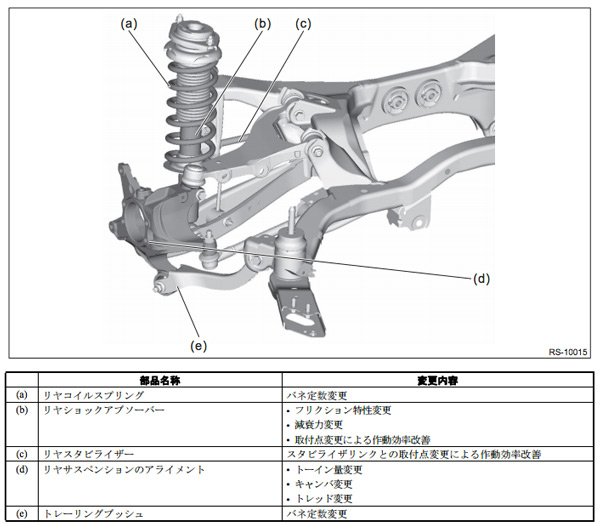 フォレスターリアサスペンション改良