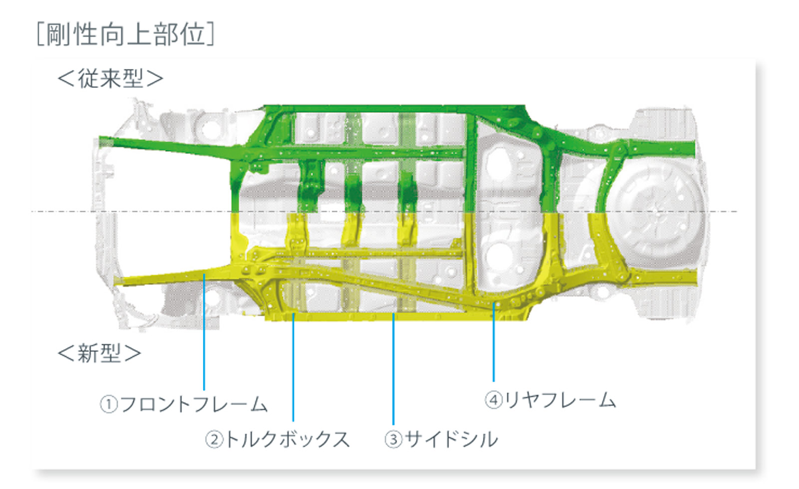 新型フォレスター試乗会