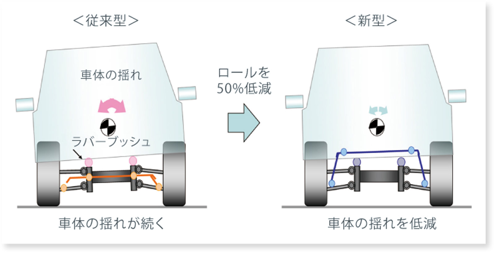 新型フォレスター試乗会