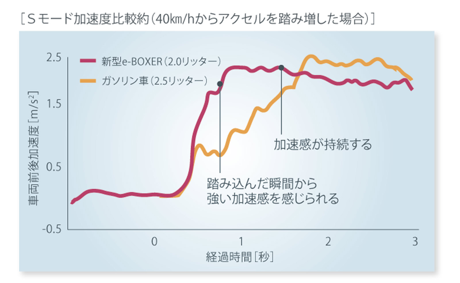 新型フォレスター試乗会