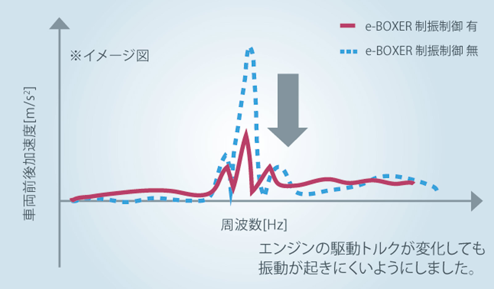 新型フォレスター試乗会