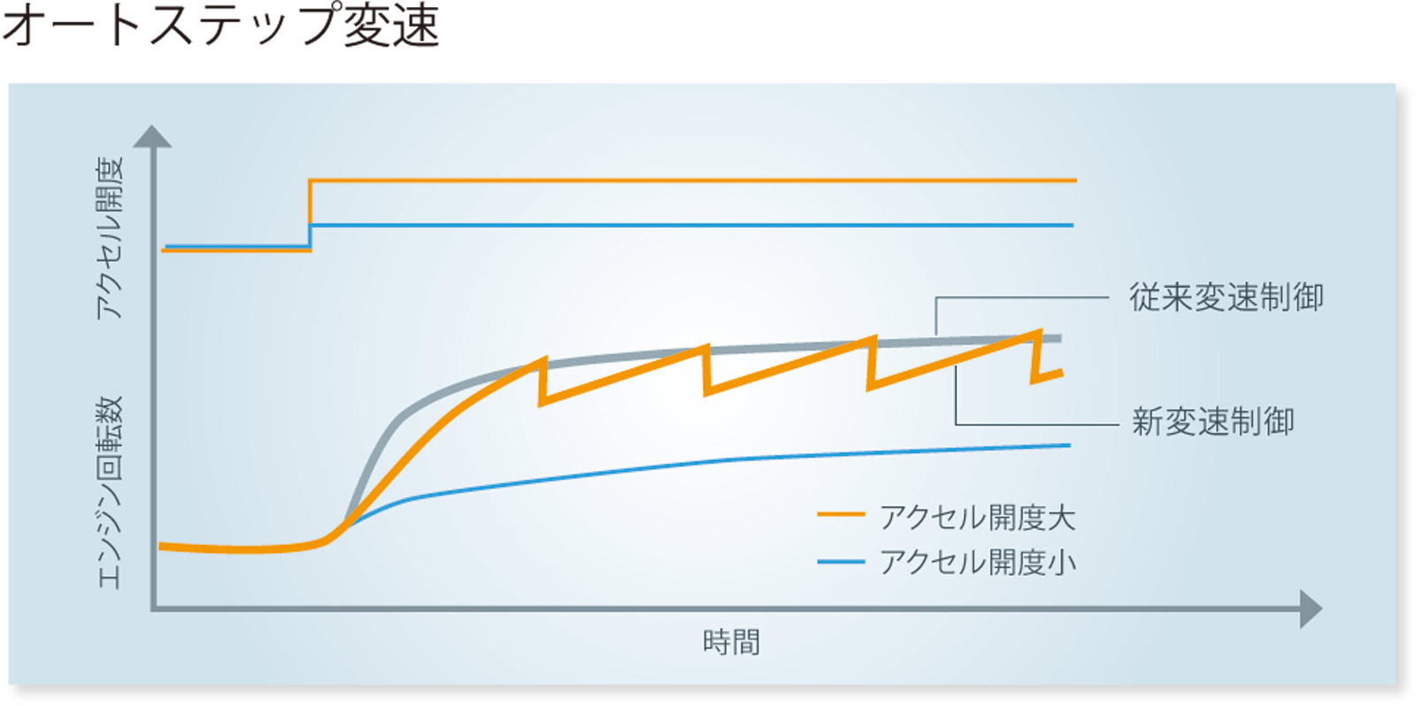 新型フォレスター試乗会