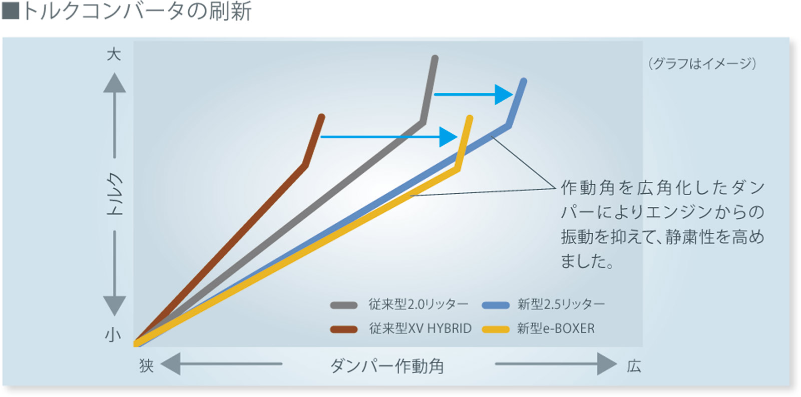 新型フォレスター試乗会