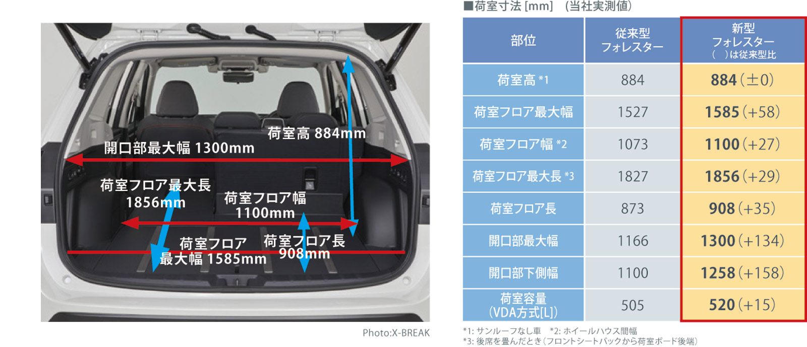 新型フォレスター試乗会