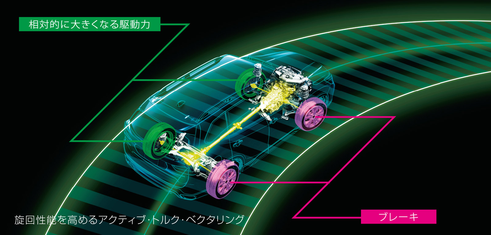 新型フォレスター アクティブトルクベクタリング