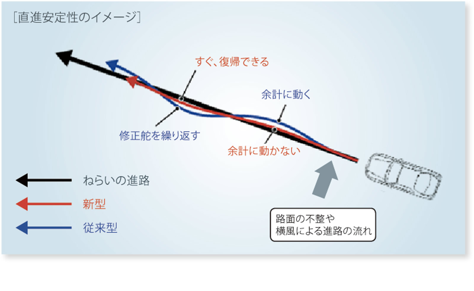 新型フォレスター試乗会