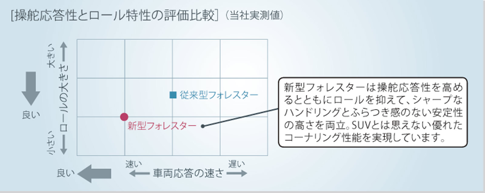 新型フォレスター試乗会