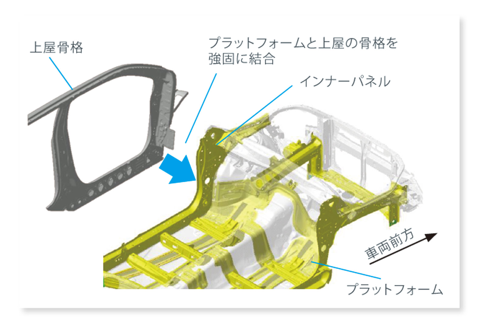 新型フォレスター試乗会