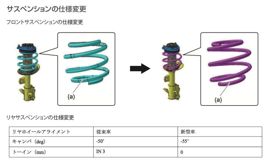 SK後期型フォレスター サスペンションの仕様変更