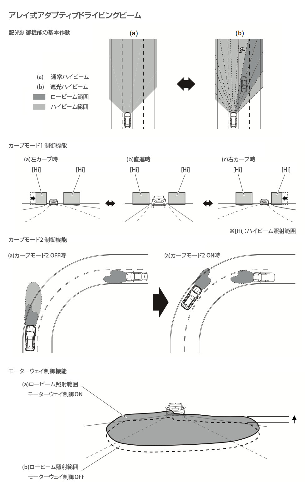 SK後期型フォレスター アレイ式アダプティブドライビングビーム