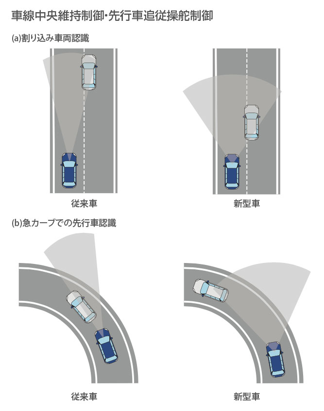 SK後期型フォレスター アイサイトver.4 車線中央維持