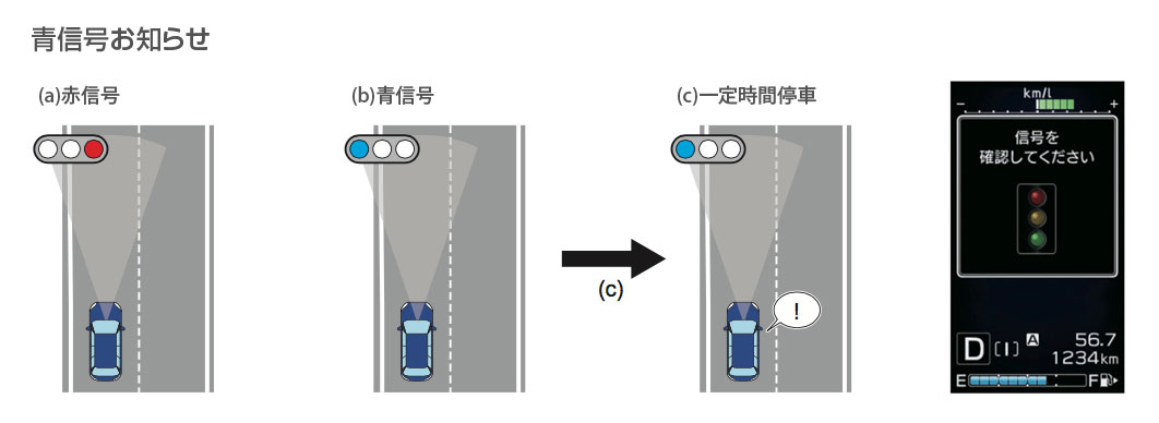 SK後期型フォレスター アイサイトver.4 青信号お知らせ